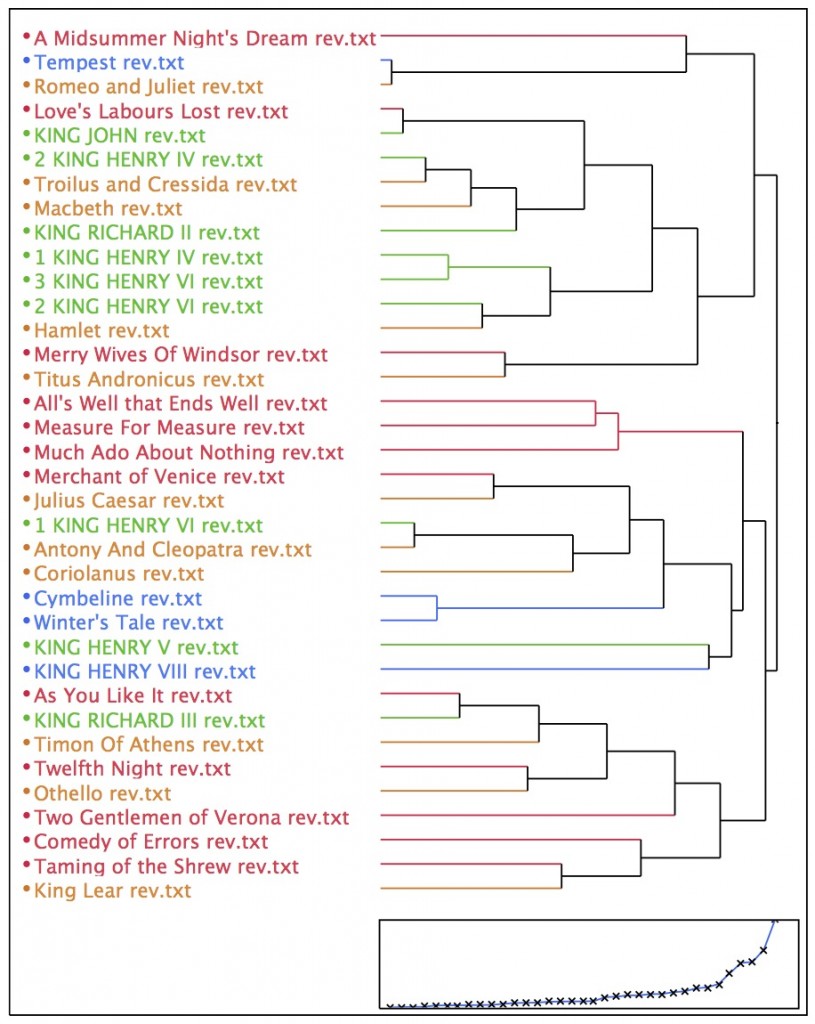 PCCovariance1and2WardDendrogram