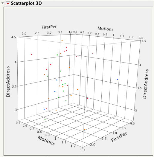 DirectAddressMotionFirstPerson Direct Address, First Person and Motion Scores of Folio Plays