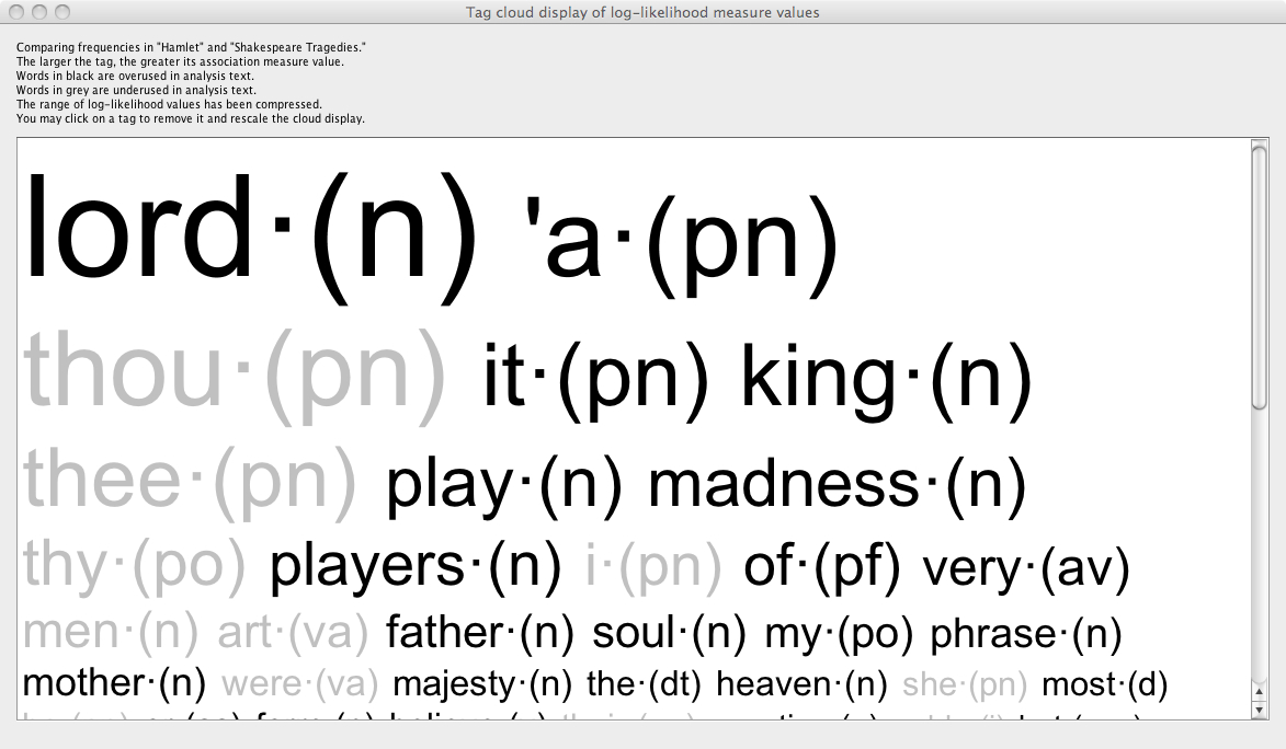 Hamlet tag cloud a tag cloud: looks good, immediate, doesn't tell you much